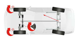 front wheel alignment